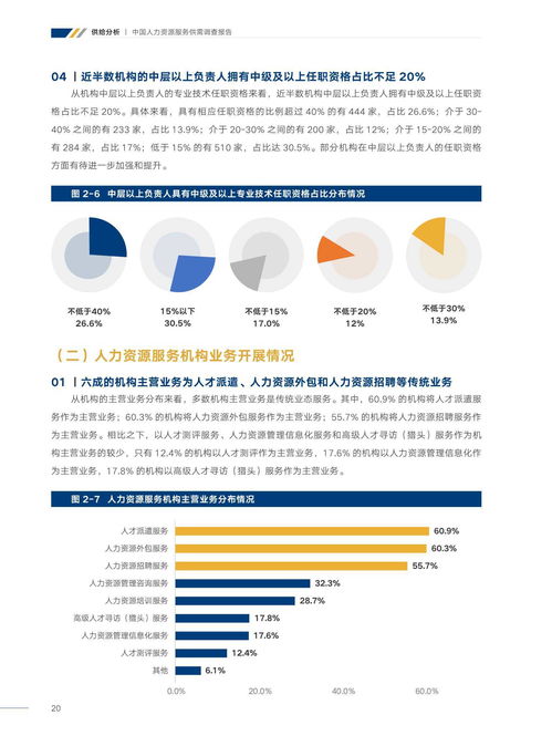 中智咨詢2021年中國人力資源服務供需調(diào)查報告——聚焦物流信息咨詢服務