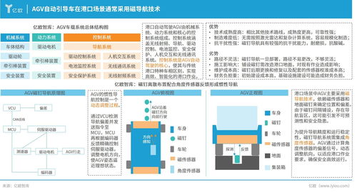 自動駕駛商用車引領港口智能化轉(zhuǎn)型——物流信息咨詢服務的前景與策略