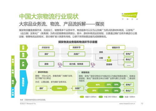 艾瑞咨詢2023年中國大宗物流行業(yè)趨勢研究報告 物流信息咨詢服務驅(qū)動行業(yè)變革